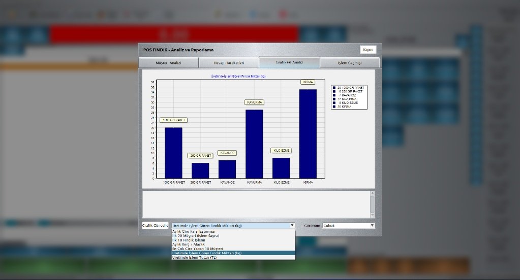 İşletmenizin Röntgenini Çekin: Eksiksiz Raporlama